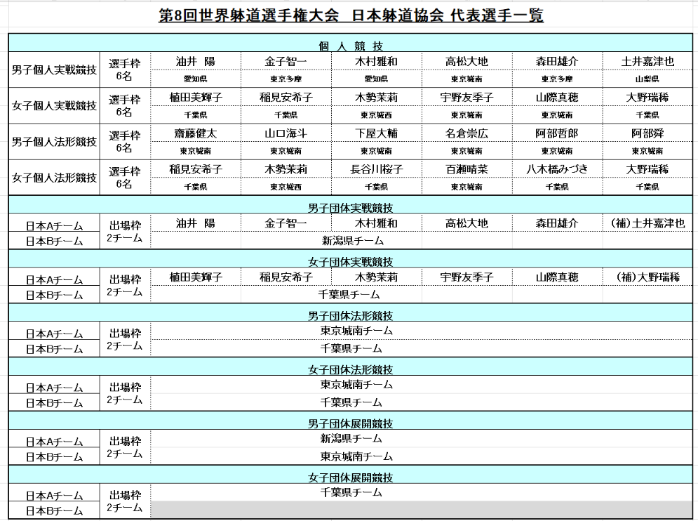 2023日本代表選手一覧